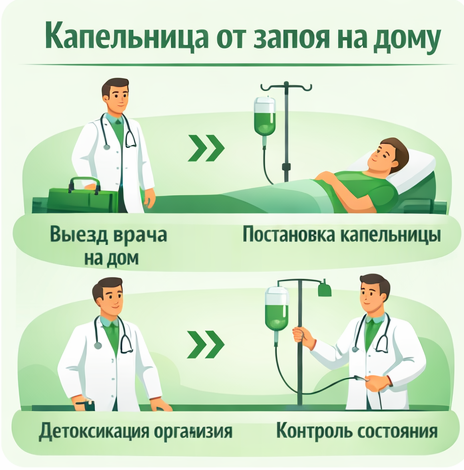 капельница от запоя в Аше в клинике Санати